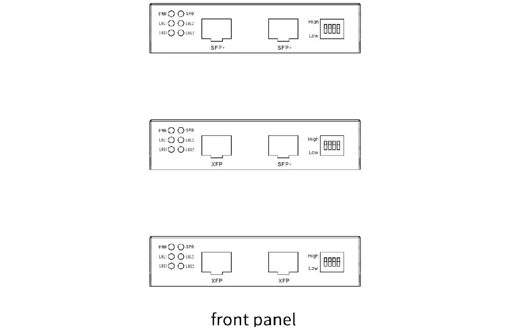 Front panel layout of the Zutto ZT10SPX-2F 10G media converter showing three port configurations: dual SFP+, XFP and SFP+, and dual XFP. Includes LED indicators and DIP switch settings.