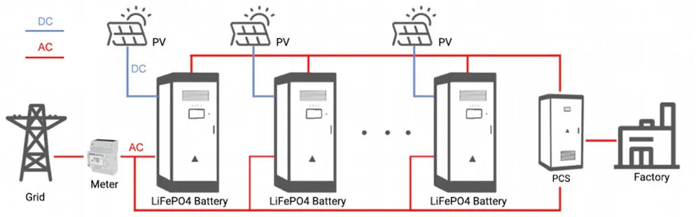 Zutto battery energy storage system featuring modular design, high-efficiency charge and discharge cycles, and scalable capacity, providing reliable solar energy backup for businesses and industries in Singapore.