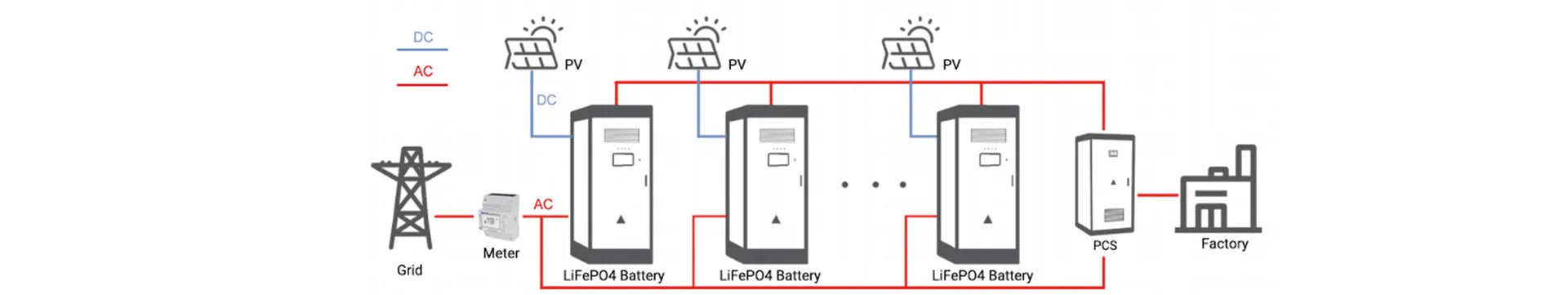 Zutto battery energy storage system featuring modular design, high-efficiency charge and discharge cycles, and scalable capacity, providing reliable solar energy backup for businesses and industries in Singapore.