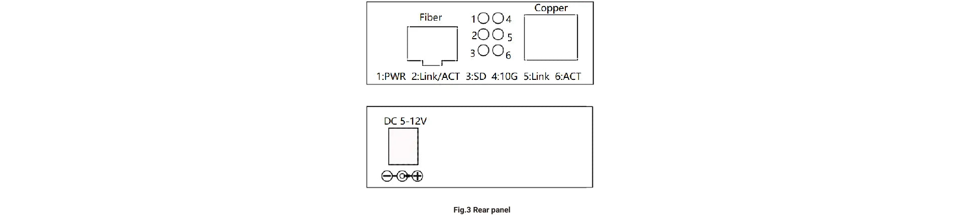 Zutto ZT10SPX-1F1E media converter rear panel diagram showing fiber and copper ports, supporting DC 5-12V power input, with indicators including PWR, Link/ACT, SD, 10G, Link, and ACT.