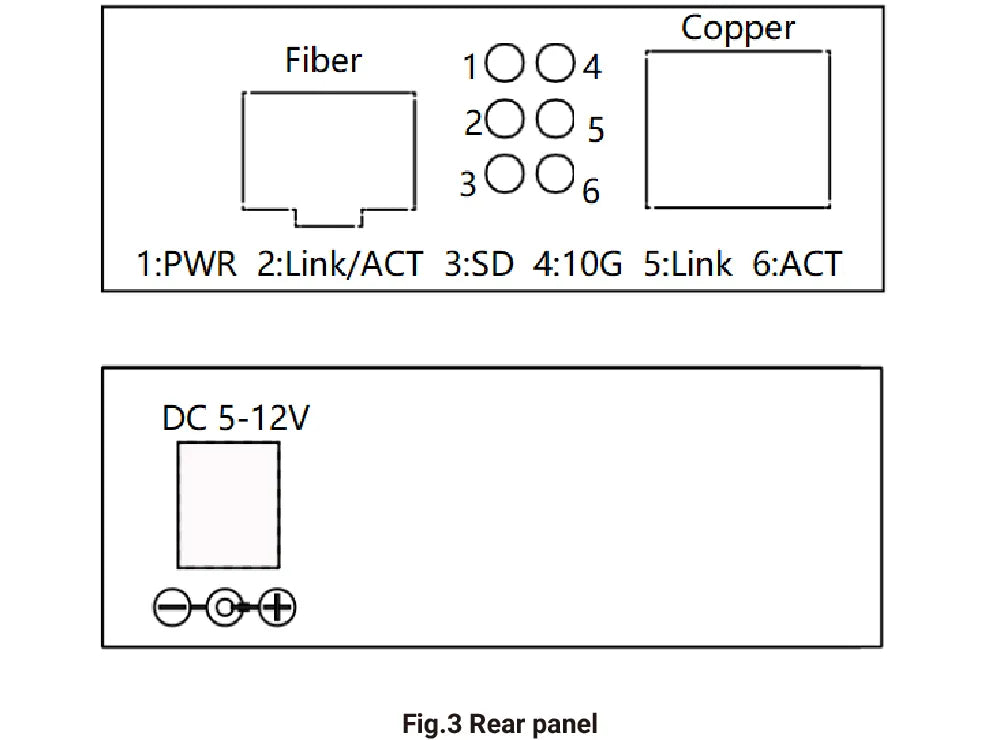 Zutto ZT10SPX-1F1E media converter rear panel diagram showing fiber and copper ports, supporting DC 5-12V power input, with indicators including PWR, Link/ACT, SD, 10G, Link, and ACT.